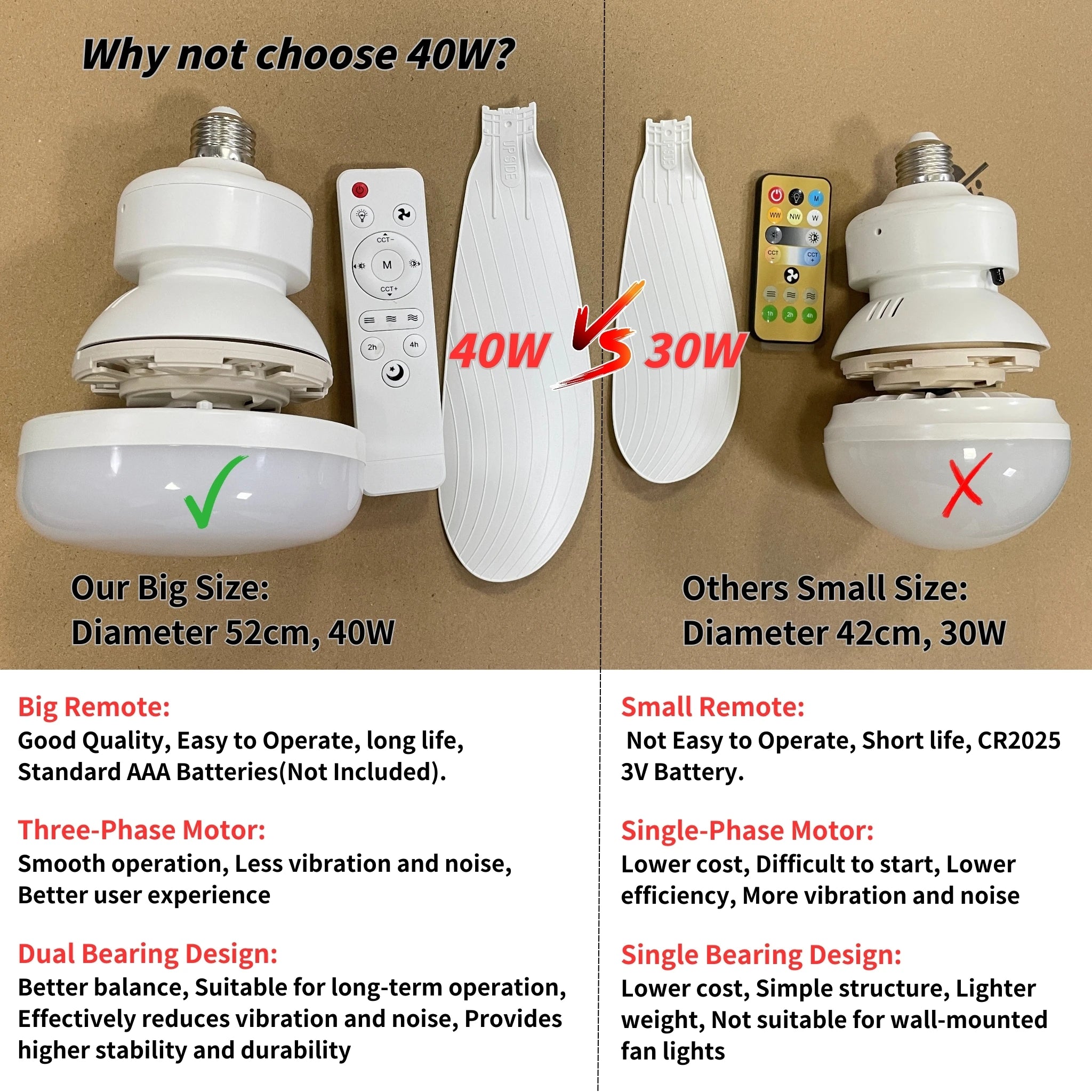 40W Socket Fan Light, 21.5" Screw Ceiling Fan with Light and Remote, E27 Socket Fan with LED for Bathroom, Bedroom, Kitchenfor