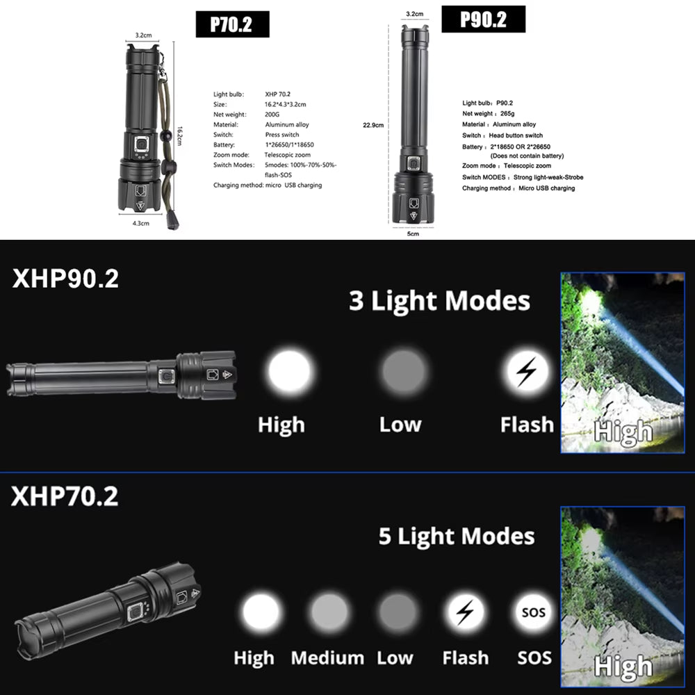 LED Flashlight Most Powerful Flashlight 18650 26650 USB Torch Lantern Hunting Lamp Hand Light USB Rechargeable
