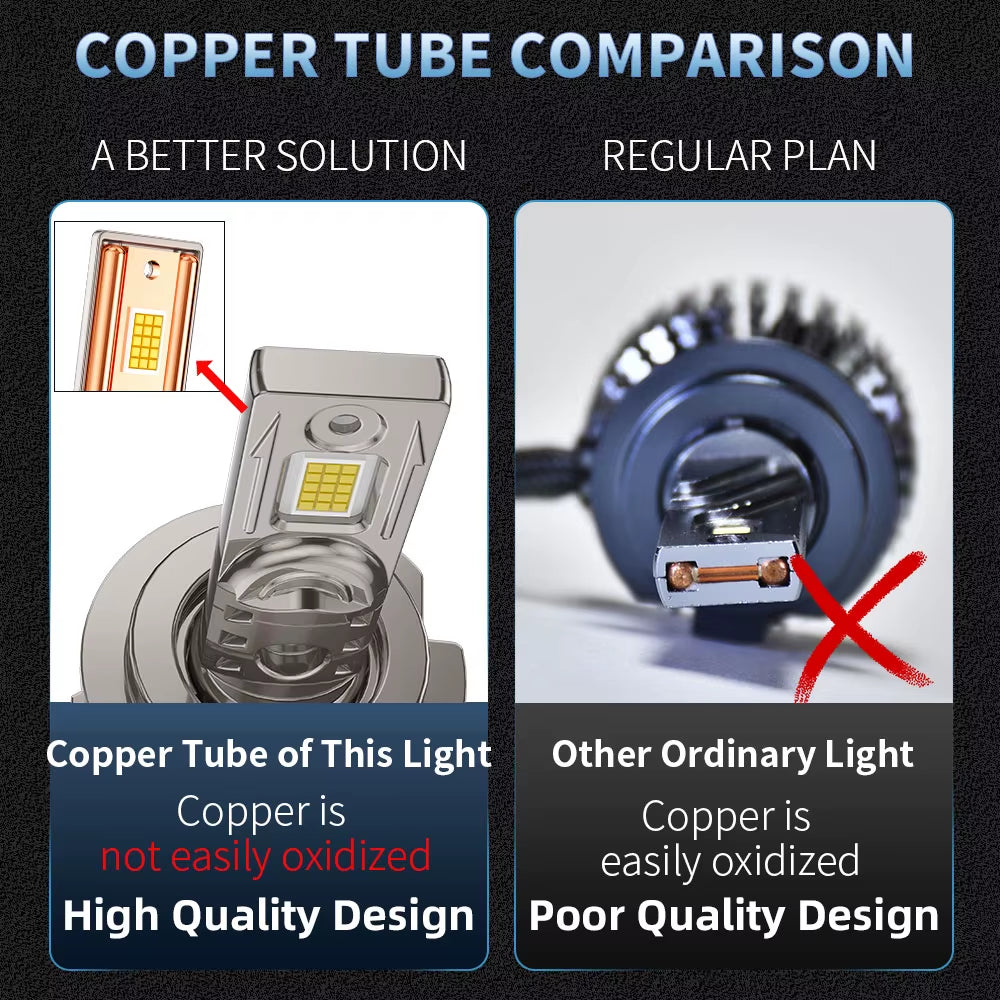 Infitary Real High Power LED Car Headlights H7 H4 CANBUS Bulb H1 H11 HB3 9005 HB4 9006 170W Lamp 2 Copper Tube Lights for Auto