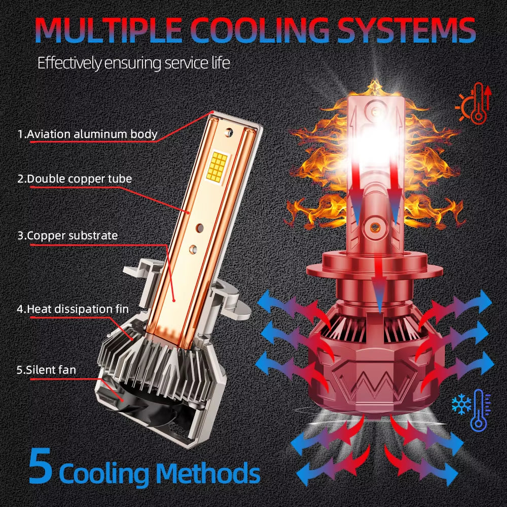 Infitary Real High Power LED Car Headlights H7 H4 CANBUS Bulb H1 H11 HB3 9005 HB4 9006 170W Lamp 2 Copper Tube Lights for Auto